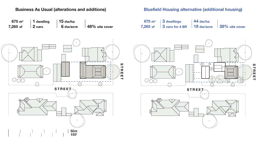 Two site plans describing a Bluefield Housing scheme. Each site plan shows the target site and its immediate neighbours to the sides and back. The site plan on the left shows the existing house, additions, and trees. The site plan on the right shows the bluefield design, with the retained elements of the existing house, the new additions, and retained and new trees. Each plan is labelled to describe the lot’s site area, the number of houses on the lot, the number of car parking spaces, the dwelling densities, and the percentage of site cover.