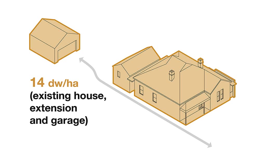 A three-dimensional diagram by Damian Madigan showing a typical housing layout in an older Australian suburb. The diagram shows a house and extension in the foreground, and a detached garage or shed in the background.