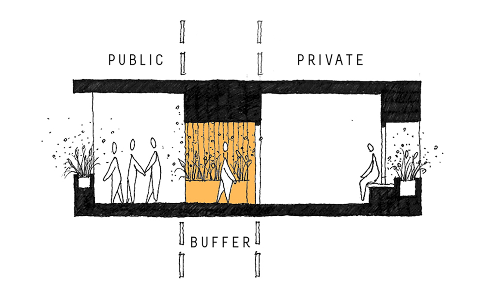 A diagram by UniSA architecture students from the "Innovation in Social Housing" project. The diagram shows how the perimeters of apartment buildings can be configured to create landscaped buffers between private spaces and public balconies.